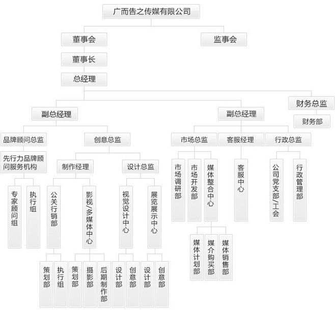 品牌信仰经济：打造忠诚粉丝群体的全新路径