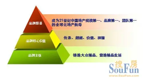 打造品牌记忆银行，让品牌价值永恒流传